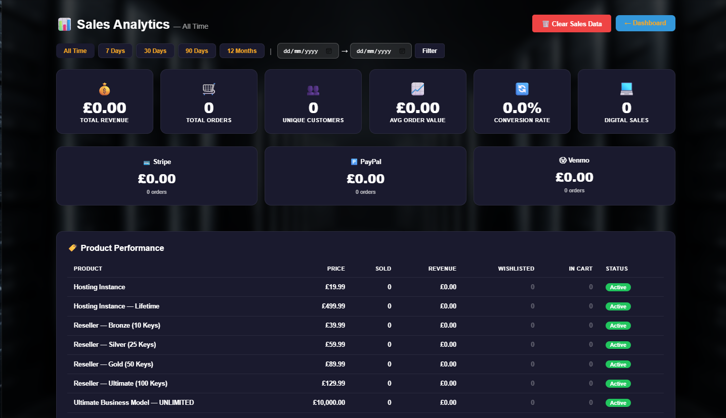 Scalable platform